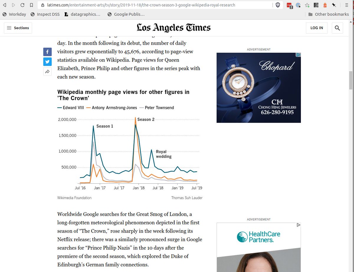 Today's  @latimes features the first web charts shipped to print with no extra production.No Adobe Illustrator.No CMYK conversion.No resizing.One chart. Two outputs.It's all thanks to  @Datawrapper tech, linked up with our system by  @thomas06037 and  @LoElebee.