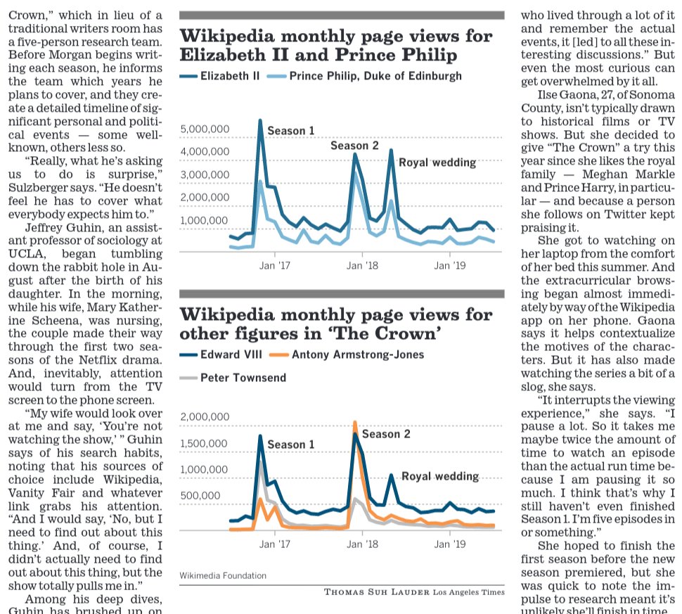 Today's  @latimes features the first web charts shipped to print with no extra production.No Adobe Illustrator.No CMYK conversion.No resizing.One chart. Two outputs.It's all thanks to  @Datawrapper tech, linked up with our system by  @thomas06037 and  @LoElebee.