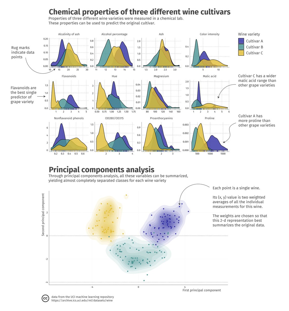 uci machine learning repository wine