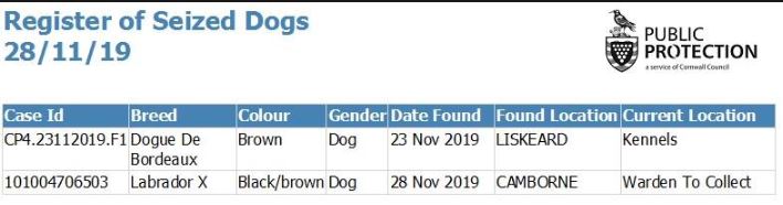 List of #dogs held by our Dog Welfare and Enforcement Officers as of 28/11/19. Remember if a member of the public collects a stray dog they have a legal duty to notify the Council. Contact us on 0300 1234 212 if you find a stray dog or believe you are the owner of a dog listed