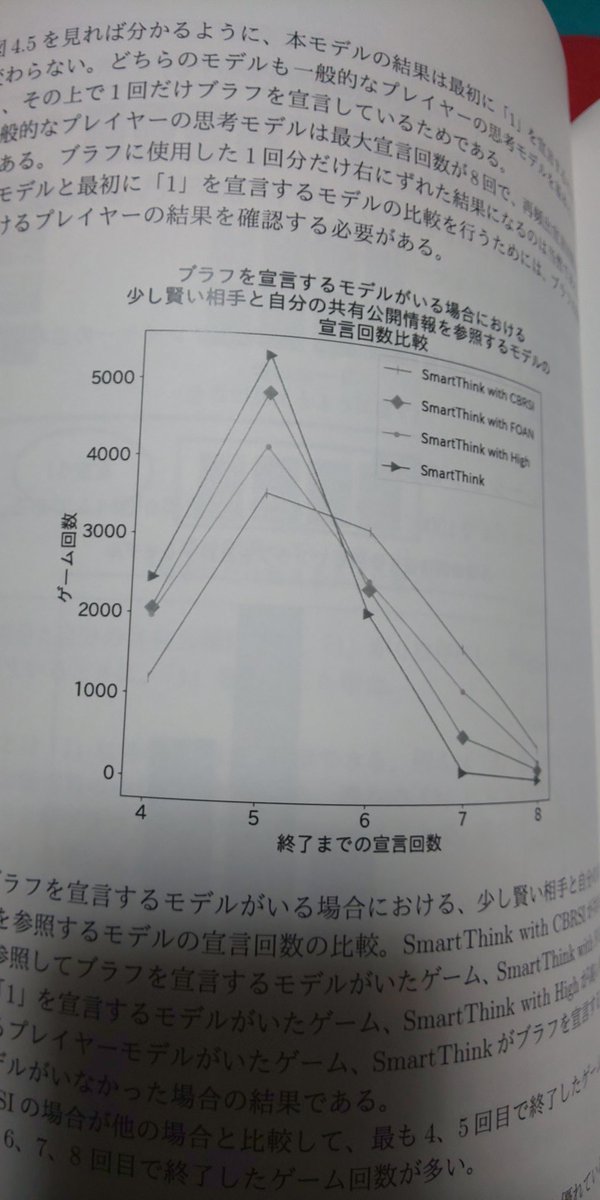スゲちゃん On Twitter 番外編2 Domemoの論文 13階サークルさんの同人誌 Gm19秋新刊 ドメモをプログラム同士で戦わせてどんな戦略が有効なのかとか研究してる まわりにボドゲ本好きが多いのでみんな買ってると思ったけど以外にみんな買ってないんだよね 中身は