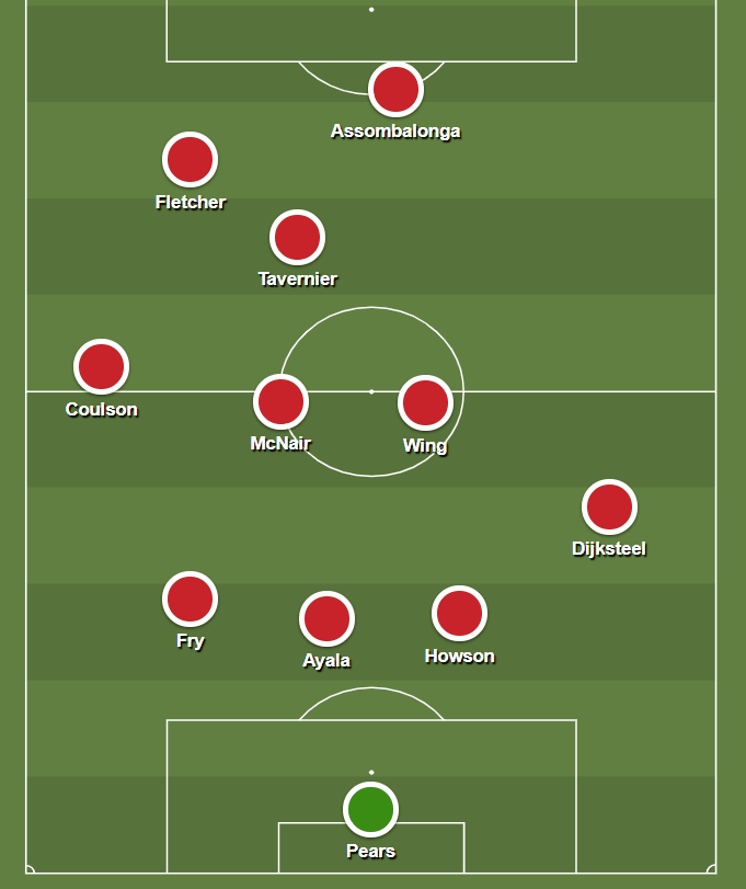 Out of possession, as you can see from the graphic above, Boro move from a high press with the front two and Tavernier, into a mid-block with the wing backs dropping deeper to help out the back three: