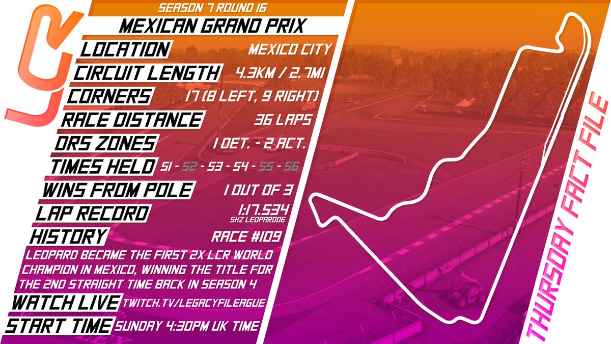 LegacyChRacing's tweet photo. The last time we came to Mexico was a real fiesta! The party rolls on as the end of the season approaches 🎉
Previous winners:
S1 - 🇲🇽 Lyracrish
S3 - 🇬🇧 VSR Bird
S4 - 🇩🇪 SHZ Leopard06
#LCR7 #ThursdayFactFile https://t.co/1BiJiaUSCJ