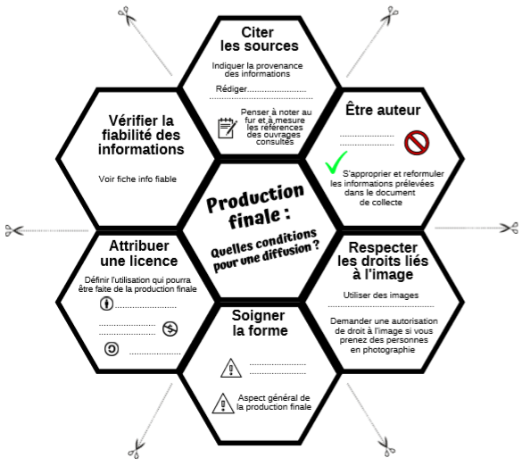Fatigue, lassitude... Un petit cadeau de Noël🎁avant l'heure ça vous dit? Pour des nouveaux projets, j'ai réalisé avec <a href="/Soycool0/">Florian Cool</a> un nouvel hexagone coup de pouce👍 sur les conditions de diffusion des productions finales. Téléchargez les toujours ici ➡️edu-nuage.ac-versailles.fr/s/EJq7ZNPyeX92…