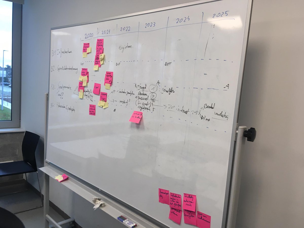 In 3 sessies bepaalden we de toekomstvisie van sportregio Vlaamse Ardennen. Alvast veel goesting om infrastructuur en sportclubondersteuning toe te voegen aan hun promotieluik. Resultaat te zien binnenkort op het #ISBcongres #OpDeGoedeWeg