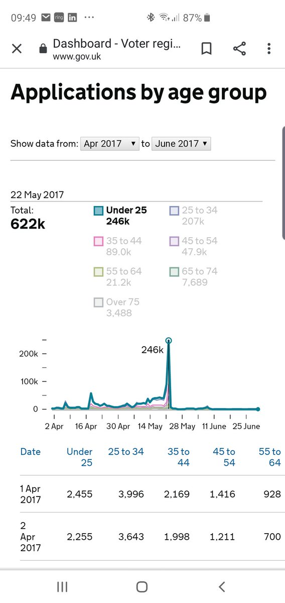 For those that need the stats...here you are....two years ago...versus today...that surge is nothing new...