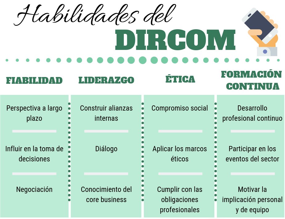 jeffersonlinan1's tweet photo. El #Dircom debe de ser alguien con capacidad de establecer estrategias que generen valor a partir de procesos de comunicación estructurados, así como bueno en tomar decisiones y trabajar en equipo para adaptarse a los nuevos cambios. @abelsantibanez https://t.co/kegcG6W3td