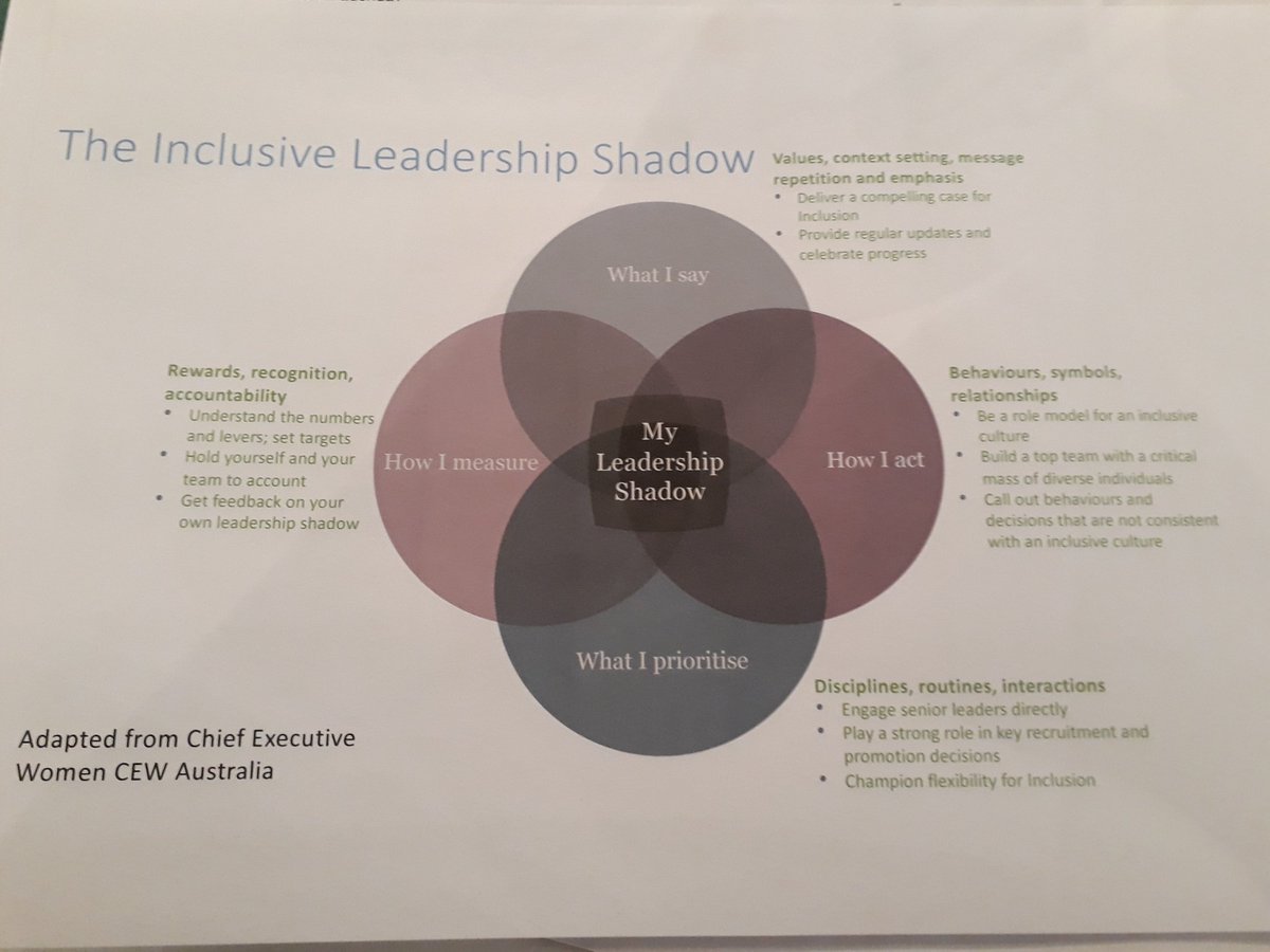 ladycaricatura's tweet photo. 'Are you managing diversity or leading inclusion?' Powerful &amp; thought-provoking Cultural Intelligence &amp; Leadership  Masterclass with @Abovedifference. Lots of learning, fresh perspectives &amp; helpful questioning of 'sacred cows' #Beyondunconsciousbias #diversity #inclusion https://t.co/Jd8FUqmZJc