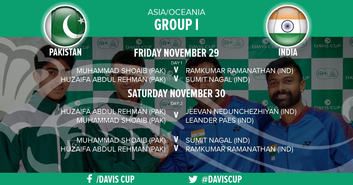 CopaDavis's tweet photo. 🇵🇰0️⃣🆚0️⃣🇮🇳
India y Paquistán se miden en Nur-Sultan por un lugar en los #Qualifiers2020 #DavisCup contra Croacia

👉https://t.co/tBfasrdKuQ https://t.co/LsaiokERCu