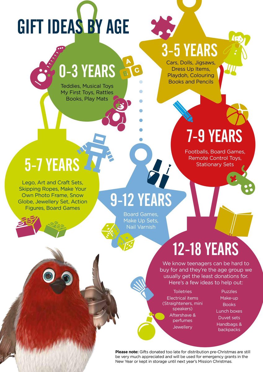 TDConstTesting's tweet image. With 1 in 3 children living in poverty @RadioCity967 @cfkradiocity  #MissionChristmas aim to make sure local disadvantaged children have presents to open on Christmas morning. If you’re in St Helens &amp;amp; would like to donate a gift then please drop it in to our office
#dropoffpoint