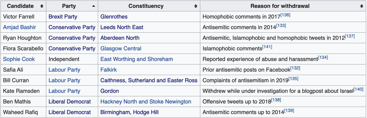 Other suspended candidates who will appear on the ballot paper. ht  @DomWalsh13 &  @chrishanretty