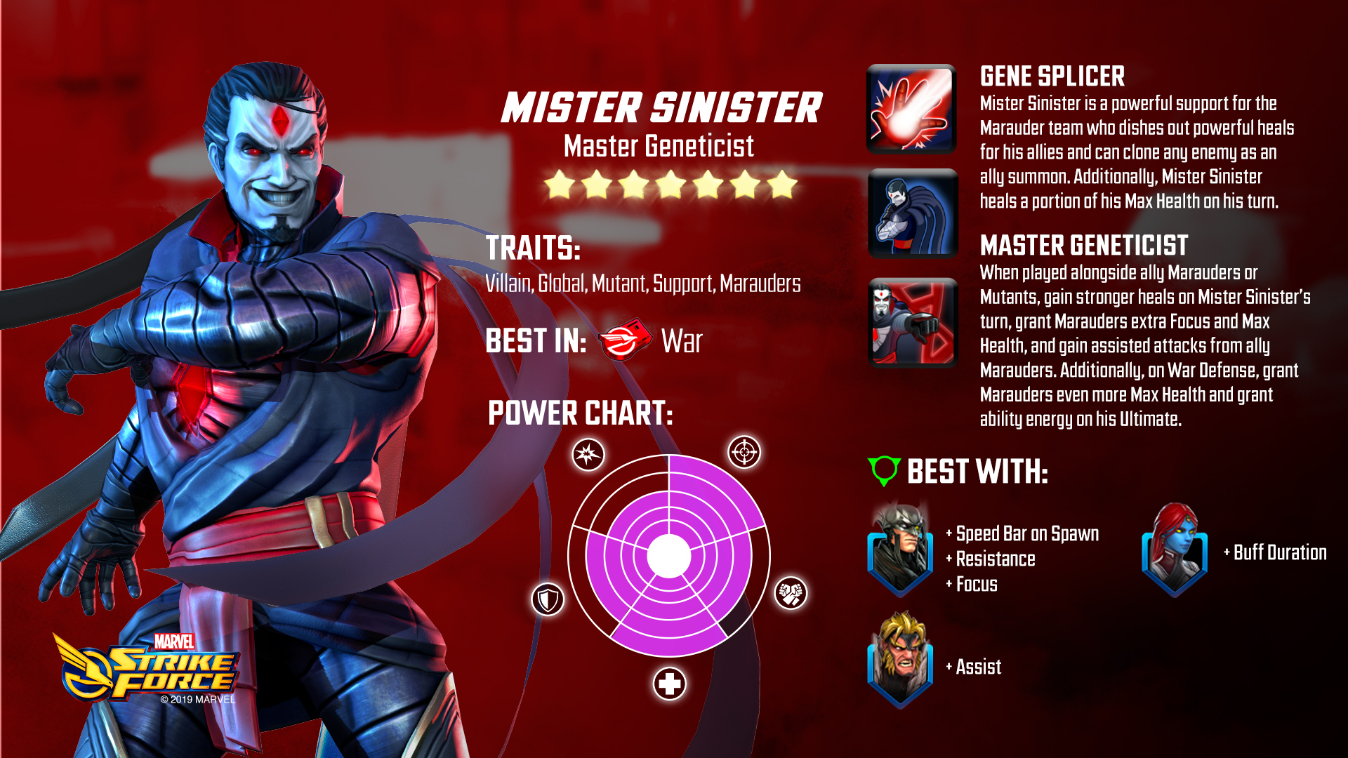 MARVEL Strike Force on X: Top Blitz team and why. #MarvelStrikeForce   / X