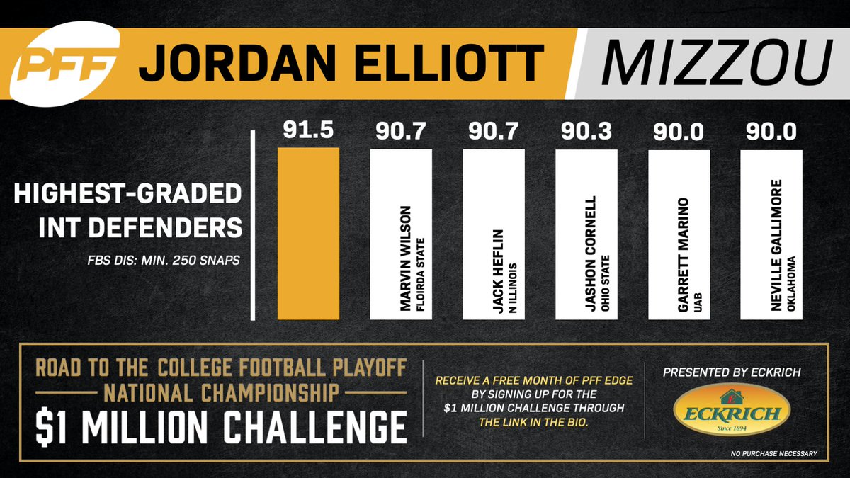 PFF College tweet media