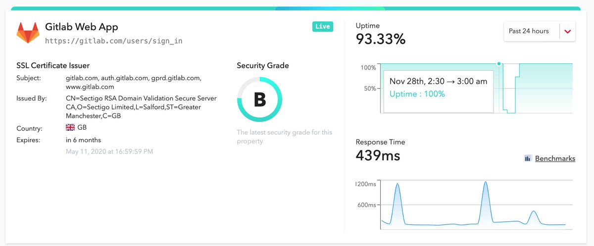 Last night <a href="/gitlab/">🦊 GitLab</a> was down for about 2 hours. Currently all systems are operational again news.ycombinator.com/item?id=216562…
