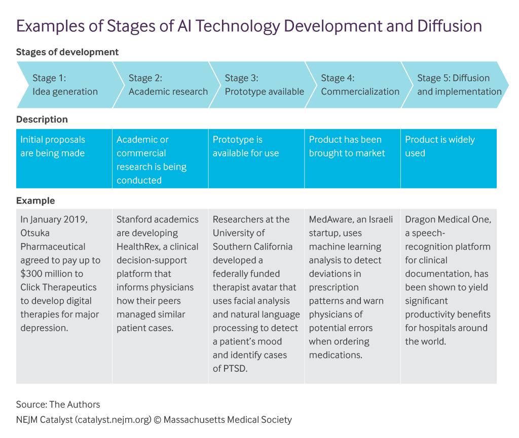 LiquidStateTeam's tweet photo. How is #ArtificialIntelligence changing #healthcare delivery?

#AI offers compelling opportunities to improve efficiency, reduce errors, and incorporate increased evidence-based decision support... https://t.co/nexXroi4jk https://t.co/hI4Km7sYpL