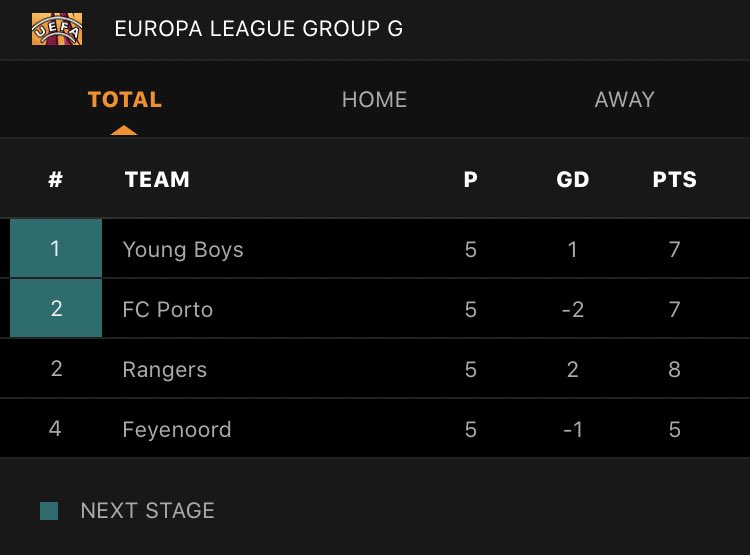 Joe Symonds Siggers18 Twitter