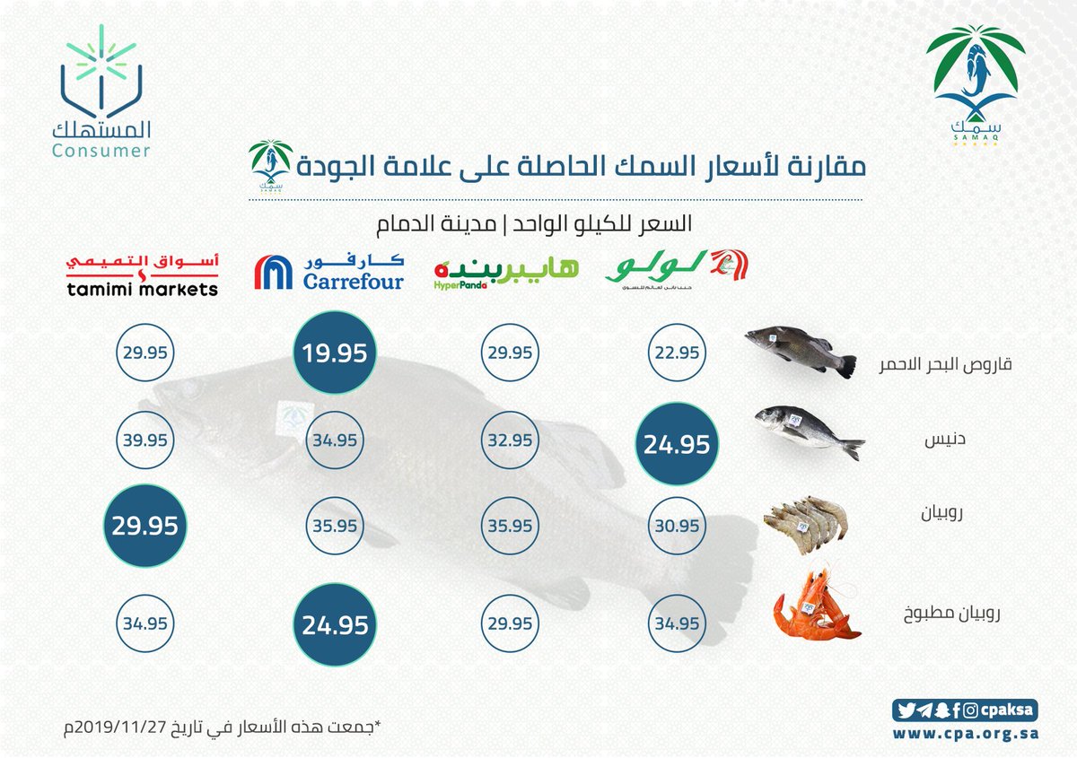 جمعية حماية المستهلك tweet media