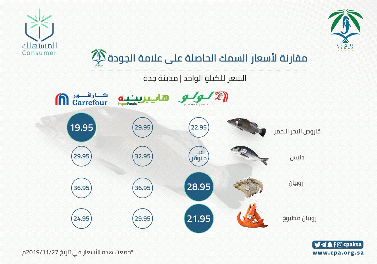 جمعية حماية المستهلك tweet media
