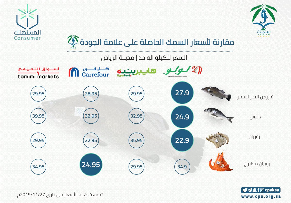 جمعية حماية المستهلك tweet media
