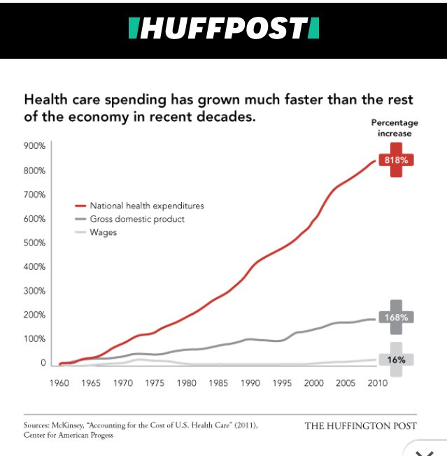 THEN the deductible finally kicks inBut she pays another 10% up to $4,500 total They ALWAYS HIT $4,500 And it’s US healthcare Boris & Trump will force us to buy- some of the most expensive in the west.The Huff Post has called it ‘obscenely expensive’.