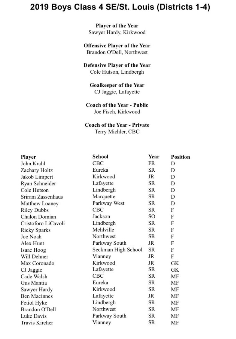 Congratulations to Chalon Domian on being selected to the All Region Team