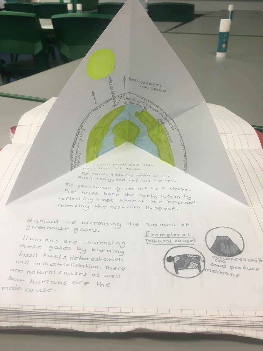 Rach Rob Pop Up Enhanced Greenhouse Effect Models Following A Geography Lesson On The Causes Of Climatechange For Year 8 A Task That Encourages Creativity And Aids Understanding Of