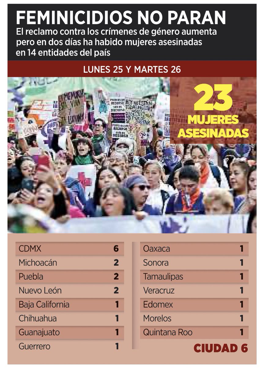 warkentin's tweet image. ¿Pero por qué pintan monumentos y golpean paredes y gritan con furia?

¿Por qué no marchan tranquilas, lindas y alegres?

🤔

¿Por qué será?

#JusticiaParaAbril
#NiUnaMenos 

👇🏻👇🏻👇🏻👇🏻👇🏻👇🏻👇🏻