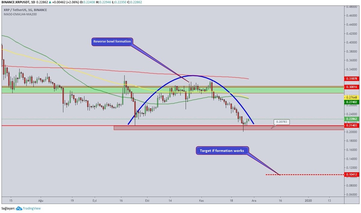 analysis_coin's tweet photo. Did you said XRP? Did you said you wanted to buy it cheaper. Just wait a little bit more.

@cryptohodler16
 
@FactsForCrypto
 
@LoveForCrypto17

@RestitutorOrbi1

#XRP #XRPCommunity  #XRPUSD #Ripple #cryptocurrency #CryptoNews #bitcoin #BTCUSD https://t.co/cTWNy7VXjN