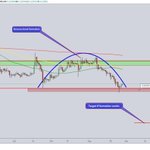 Photo by Crypto Coin Analysis (@analysis_coin)