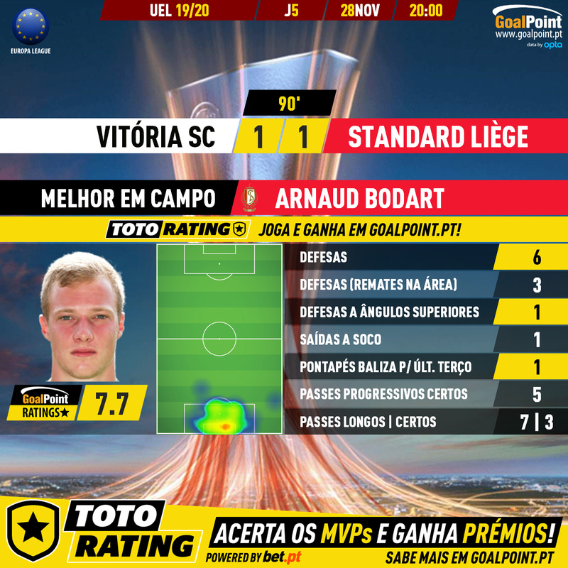 _Goalpoint's tweet photo. 🇵🇹 Vitória Guimarães 🆚 Standard Liège 🇧🇪
Arnaud Bodart 🇧🇪, guarda-redes do Standard foi o melhor em campo em Guimarães, enquanto Lucas Evangelista 🇧🇷 foi o melhor do Vitória ? ⭐
#UEL #EuropaLeague #VSCSTA #RatersGonnaRate https://t.co/cdDt3CSeoy