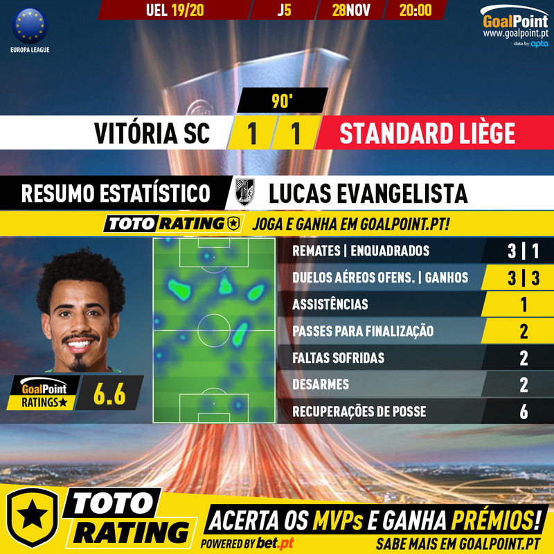 _Goalpoint's tweet photo. 🇵🇹 Vitória Guimarães 🆚 Standard Liège 🇧🇪
Arnaud Bodart 🇧🇪, guarda-redes do Standard foi o melhor em campo em Guimarães, enquanto Lucas Evangelista 🇧🇷 foi o melhor do Vitória ? ⭐
#UEL #EuropaLeague #VSCSTA #RatersGonnaRate https://t.co/cdDt3CSeoy