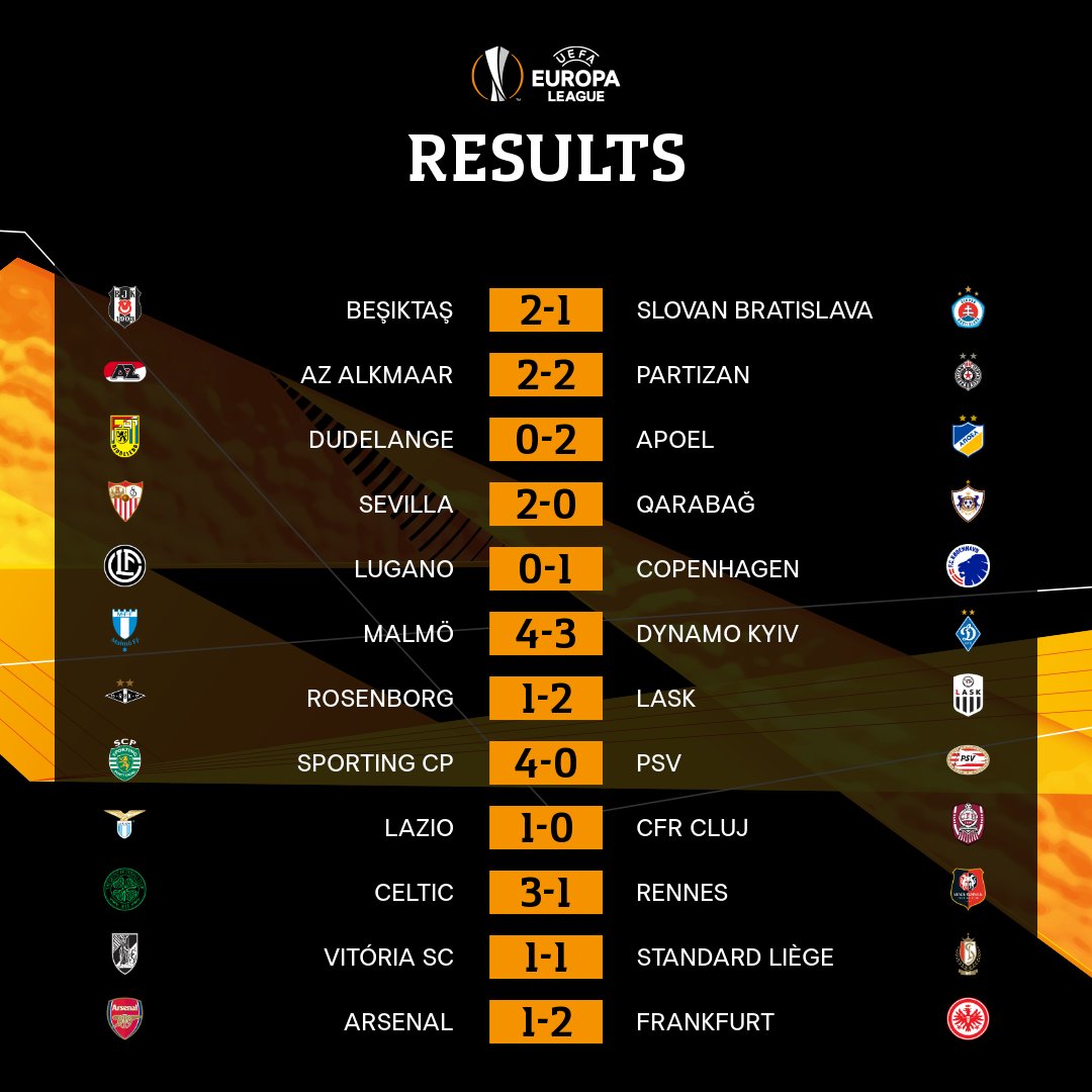 Futebol pelo Mundo on X: UEFA Europa League. Resultados de hoje. #UEL  #EuropaLeague #MilanBetis #SCPARS #OMLazio #SevillaFCAkhisarspor #CHEBATE  #VILSCR #ZenitFCGB #MILBET #RBLCEL #Euroliga #EuroLeague #STAKRA #SRFCFCDK   / X