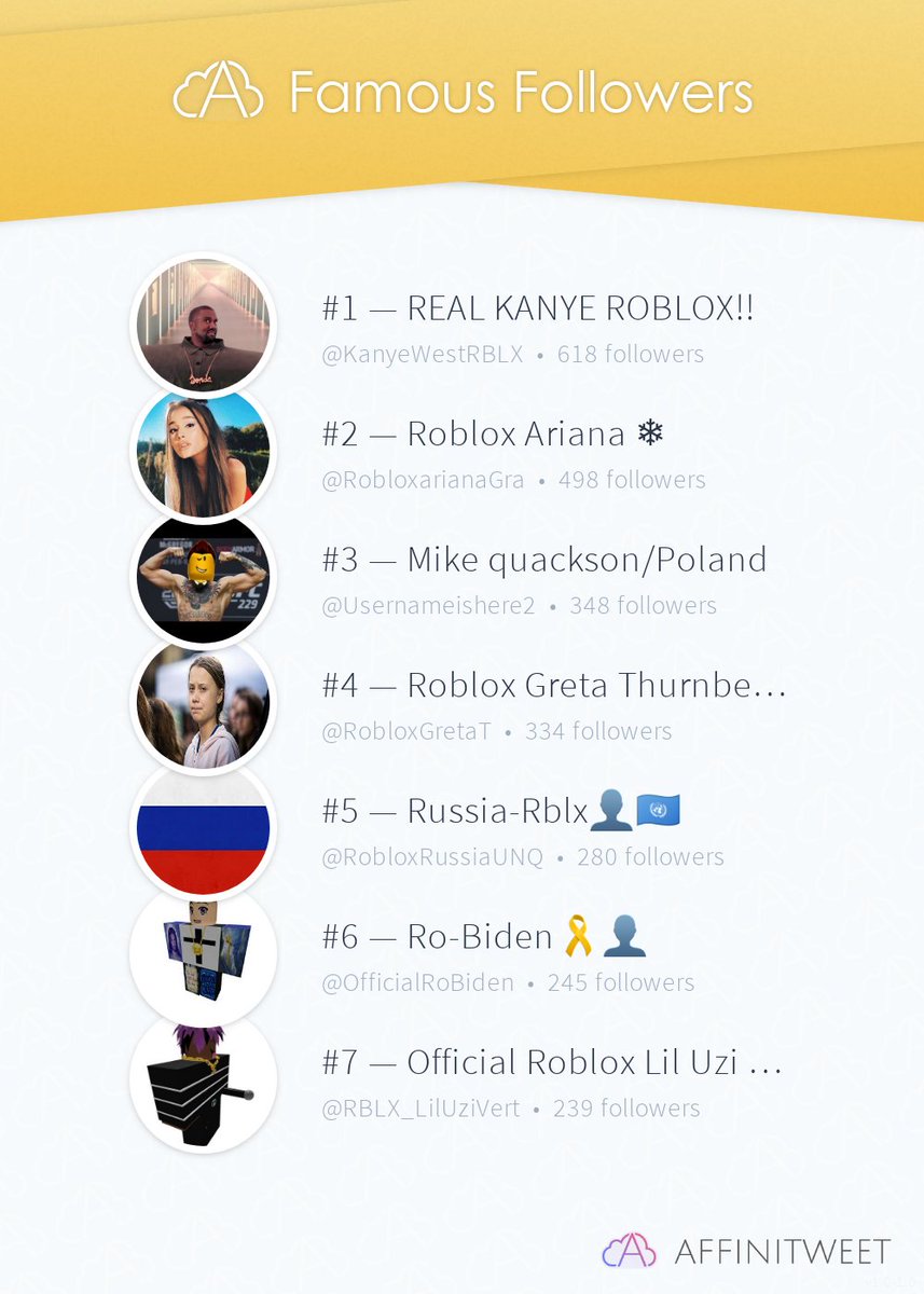 RobloxiasHitler's tweet image. #Affinitweet Famous Followers
🥇 KanyeWestRBLX
🥈 RobloxarianaGra
🥉 Usernameishere2
🏅 RobloxGretaT
🏅 RobloxRussiaUNQ
🏅 OfficialRoBiden
🏅 RBLX_LilUziVert
via affinitweet.com/famous-followe…