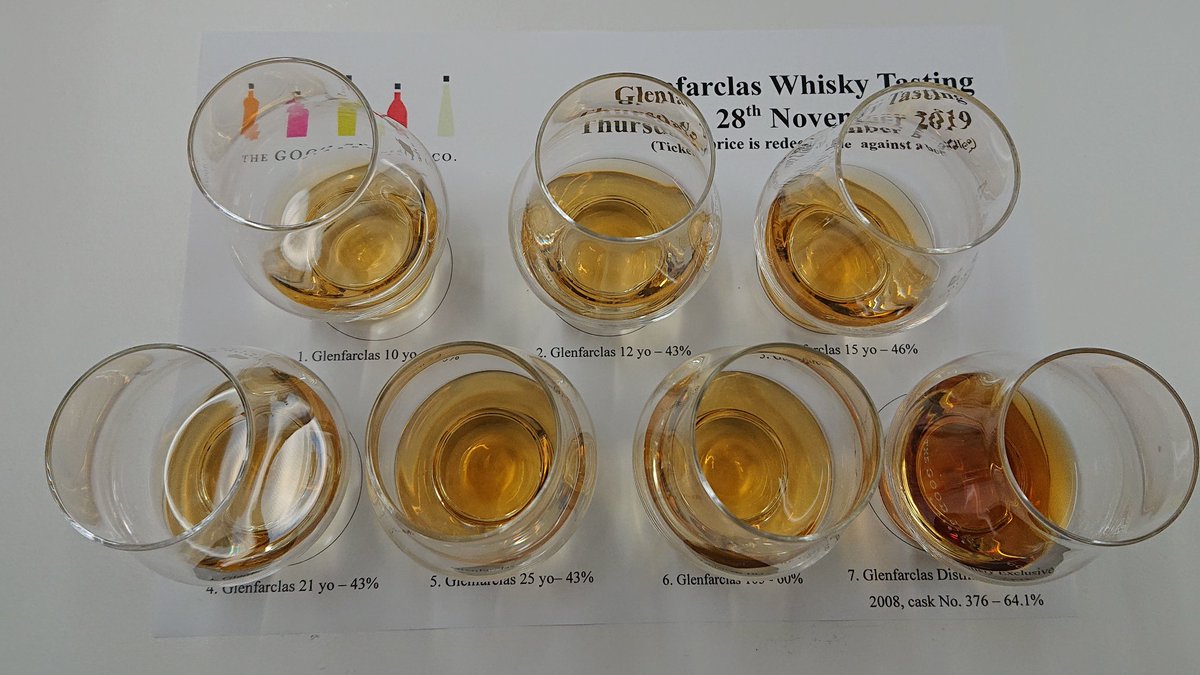 MaltedAl's tweet photo. Thanks to @GoodSpiritsCo for yet another amazing tasting night. This time with @glenfarclas, the most generous and welcoming of all Speyside distillers. Inventors of cask strength bottling no less! https://t.co/B7HWulkhWR