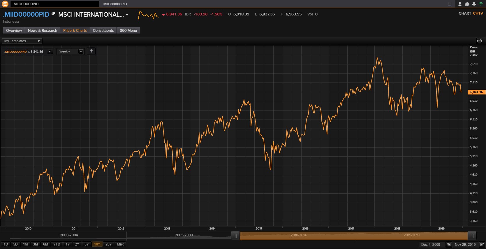 investasi emas