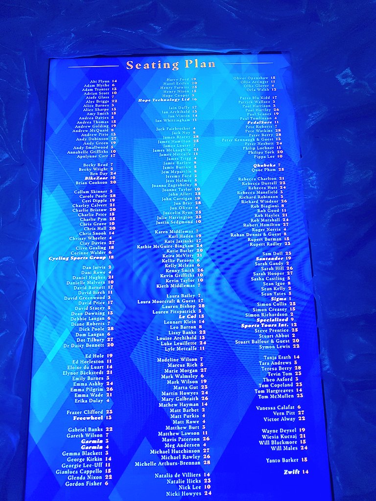 G_LucaCappello's tweet image. Thanks to @cyclingweekly and sponsors for a great evening at the 2019 awards night and congratulations to the winners and all nominees #cwawards2019 #lecol