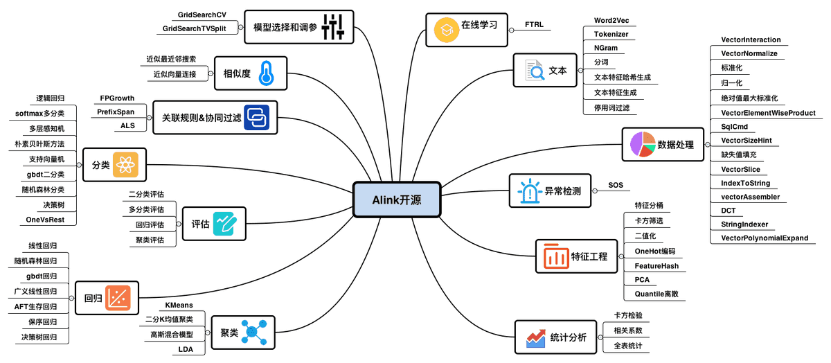 TulpoD's tweet photo. Nền tảng học máy của Alibaba.
Trí tuệ nhân tạo sẽ thay đổi cách vận hành của loài người.
#AI #dapp #blockchain #fintech #tulpo_laptrinhphanmem https://t.co/kdH5OUnBPi