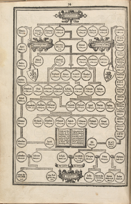THREAD.Further Festive Spirit:co-regencies, onomastic patterns, and excerpts from Rabbinic literature.Q: Ever wondered how to view Matthew’s and Luke’s genealogies?Me too.What follows are some suggestions.In the event of confusion, please refer to the diagram below: