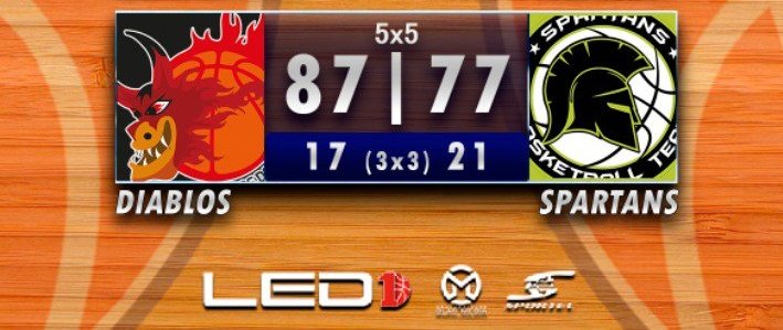 MirandaDiablos's tweet photo. #Led1Vzla🏆 |Resultados del 5 X 5 |

#MirandaDiablos 87 - #Spartans 77

Seguimos adelante muchachos!! 

#MirandaDeportiva 
#DesarrollandoElFuturo 

@HectoRodriguez @cardilloromero @Hanthonycoello https://t.co/4rxNL0HPc6