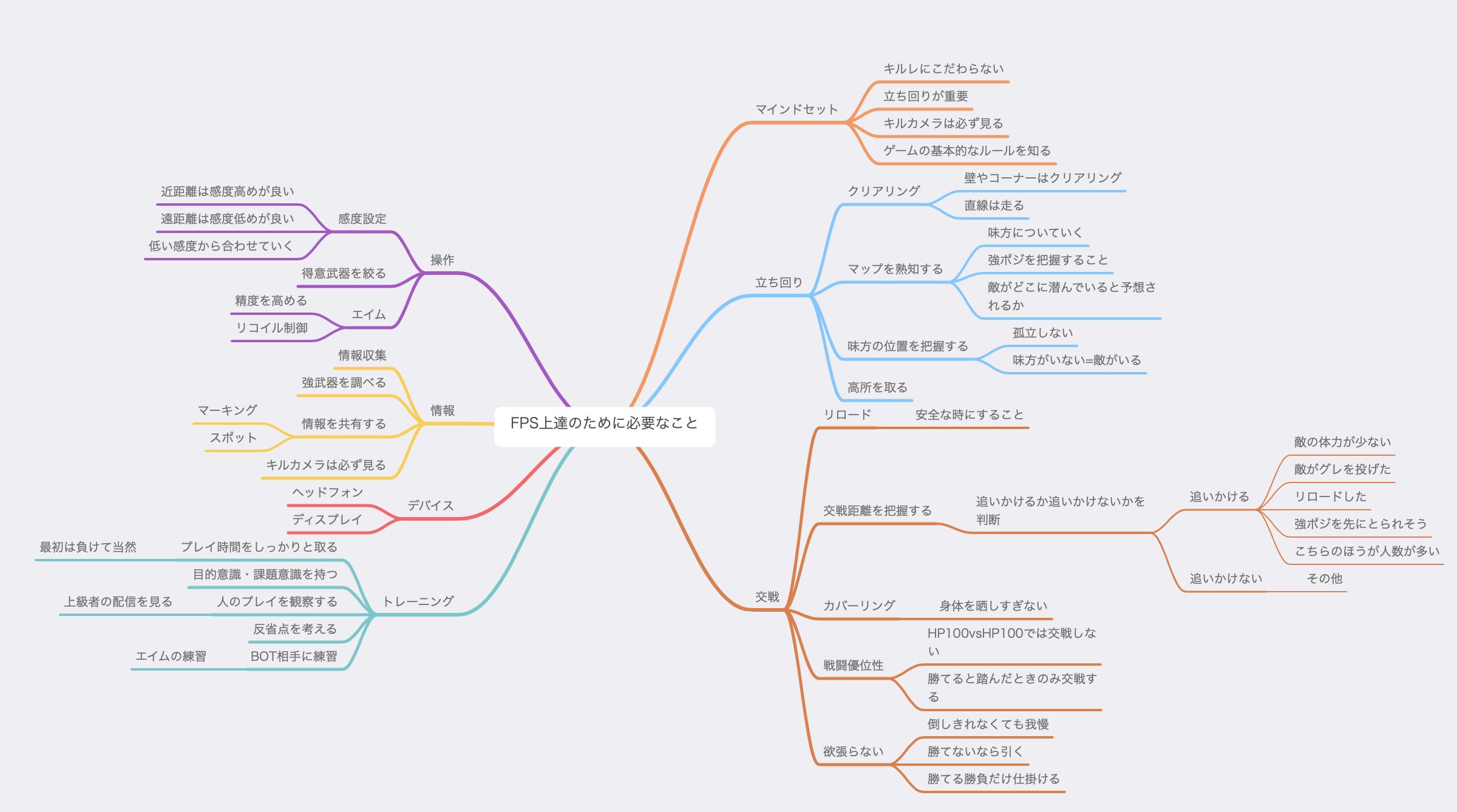 セプテンバー荒井 Fpsやtpsのpvpで上達するために必要なポイントはここに全部まとめてたりします めっちゃ調べたし 詳しくは俺みたいな老眼の人でも読めるようにちゃんと記事にしますのでお楽しみに T Co Qx9lncdsg4 Twitter