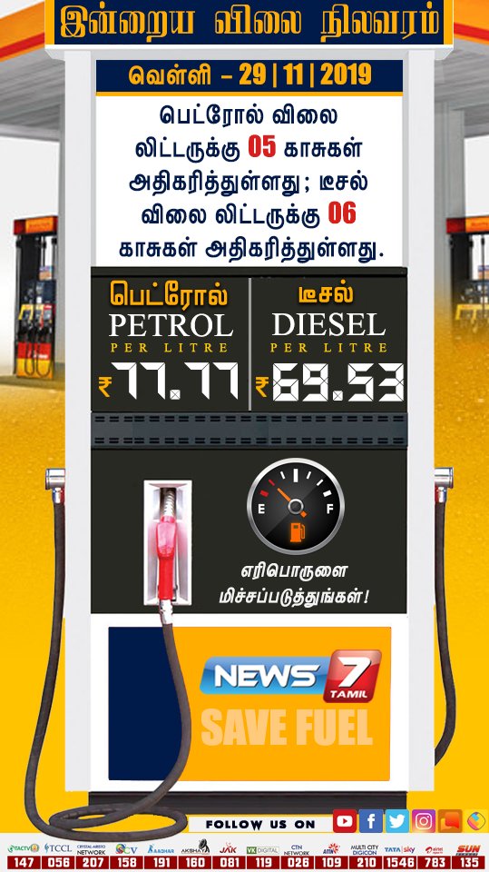 Sithick81279252's tweet image. அருமை அருமை ....
     மக்களுக்கான சேவையை அதிகப்படுத்திக்கொண்டே செல்கிறது இந்த மத்திய அரசு...ஏன்டா மத்திய கவர்மென்ட்டு பைசா பைசாவா ஏன்டா ஏத்துறீங்க!!மொத்தமா ஒரு லிட்டர் 100 ரூபாய்-னு அறிவிச்சுவிட்ரவேண்டியதான?!!! #RateChart