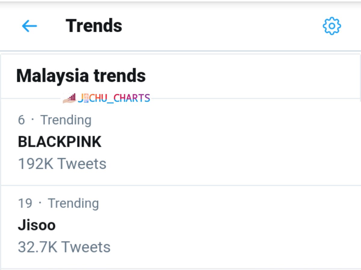 𝘑𝘐𝘚𝘖𝘖 𝘊𝘏𝘈𝘙𝘛𝘚 On Twitter Jisoo And Blackpink Are Currently Trending In Malaysia After Blackpinkcomeback Early Next Year News Comes Out Jisoo More Lines Center Atleast In Her Own Part Thumbnail Mv