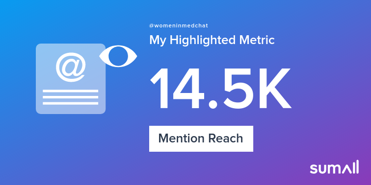 My week on Twitter 🎉: 20 Mentions, 14.5K Mention Reach, 2 Likes, 60 New Followers. See yours with sumall.com/performancetwe…