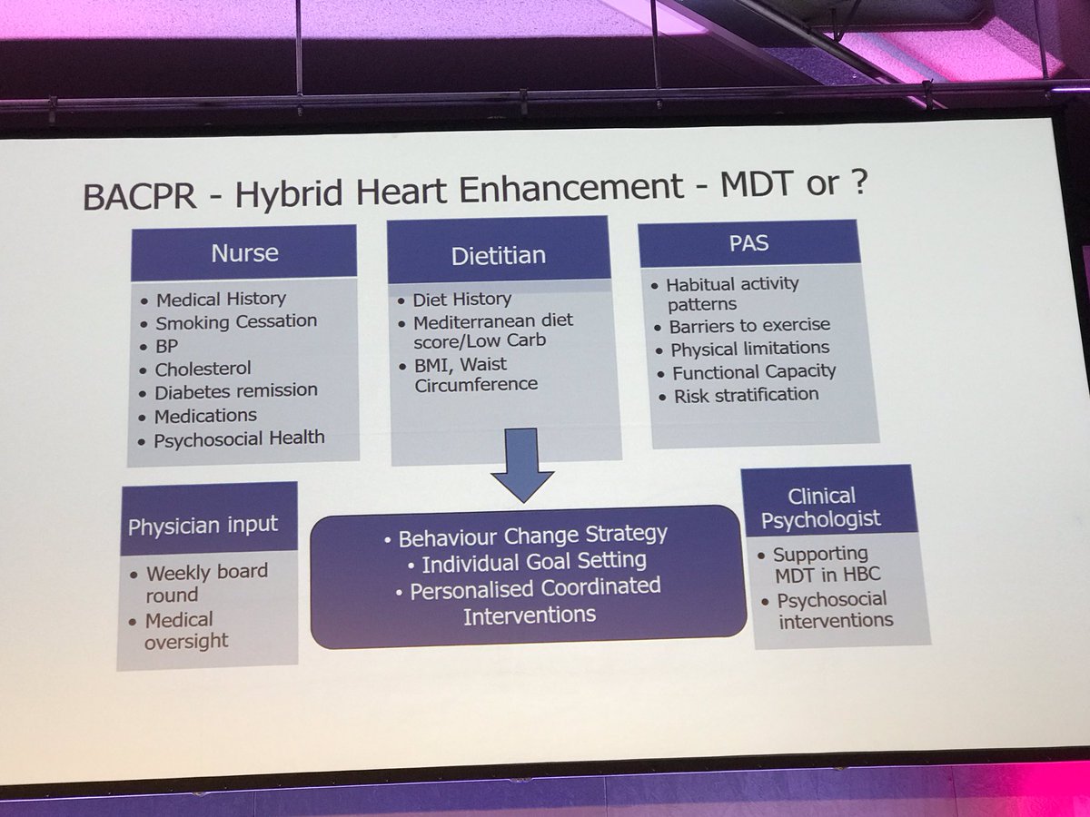 @DrScottMurray @BSHeartFailure #BSH2019 excellent talk on how we might get rehab access to 85% for #heartfailure as promised in #longtermplan