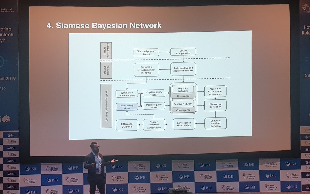 watrutalkin's tweet photo. Concept vectors, hypergraphs, vision and siamese networks. Advance AI and data architectures used at @mfinecare in their Healthcare analytics journey @ajit_narayanan @ISBedu #ISBDSST https://t.co/v4uOIeHaeM