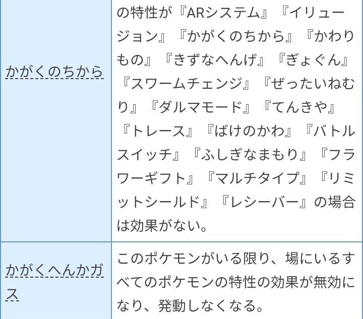 ポケモン徹底攻略 年運営 Twitter પર ど どなたか Twitter