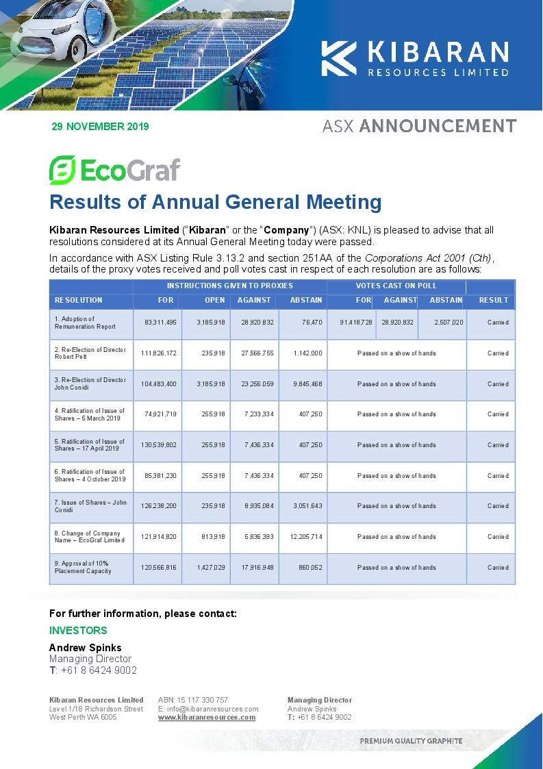 kibaranres's tweet image. Results of Annual General Meeting $KNL - bit.ly/2pZyycI