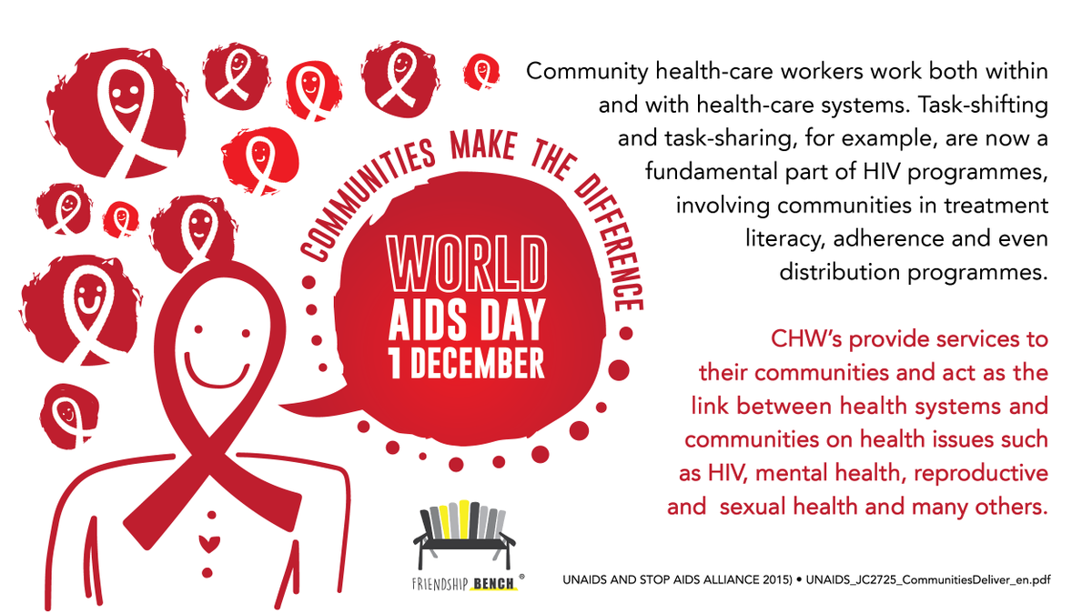 friendshipbench's tweet photo. #Community_based services are extremely crucial, because they support the (often under resourced) health systems, they reach populations that tend to be left behind, and they can achieve scale with quality. Great @UNAIDS is promoting this this #WorldAIDSDay. #RockTheRibbon. https://t.co/ZUJTu11yQI