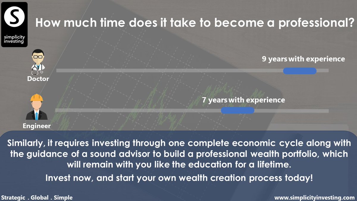 Simplicity_Inv's tweet photo. The only source of knowledge is EXPERIENCE!
#Financial_Planner #WealthManagement #Globalinvestment #Global #SIP #MutualFund #MutualFundsSahiHai #Equity #Stock #Stockmarket #Investment #Investments #Mutual_Fund  #Stocks  #Mumbai #Pune #Aurangabad #Experience #FridayThoughts https://t.co/XYd0PQRzyh