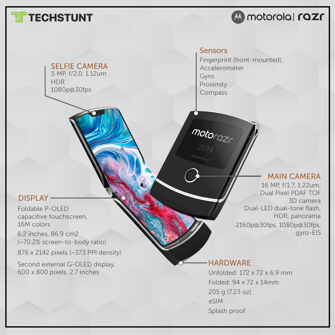 Teamtechstunt's tweet photo. Motorola announced on 13th November that the Motorola Razr (2019) will be available for pre-booking from 26th December 2019.
Learn more about the brand new Motorola Razr features and performance, below.
#MotorolaRAZR #motorolarazr2019 #MotorolaSolutions #gadgets #TechnologyNews https://t.co/xsGzDQrX9z